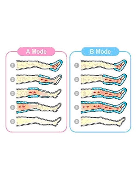 NEW FARMA PRESS 2 - PRESSOTERAPIA