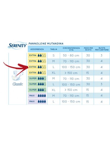 Serenity Classic Pannolone Mutandina L Extra 8 Confezioni