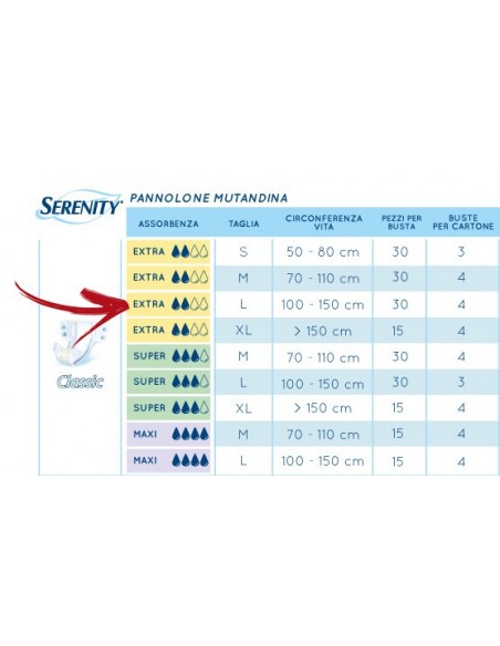Serenity Classic Pannolone Mutandina L Extra 8 Confezioni