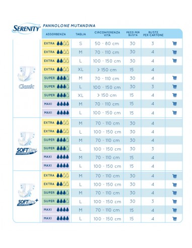 PANNOLONI PER ANZIANI SERENITY MUTANDINA L MAXI| OFFERTA SERENITY