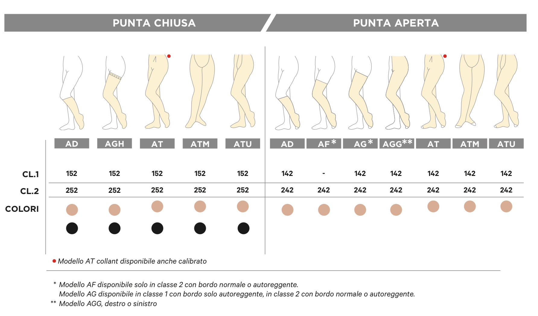 Trama piatta e bendaggi - Gloriamed, bende elastiche per bendaggi